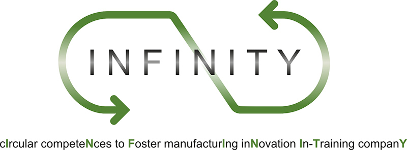 INFINITY – cIrcular competeNces to Foster manufacturIng inNovation In-Training companY